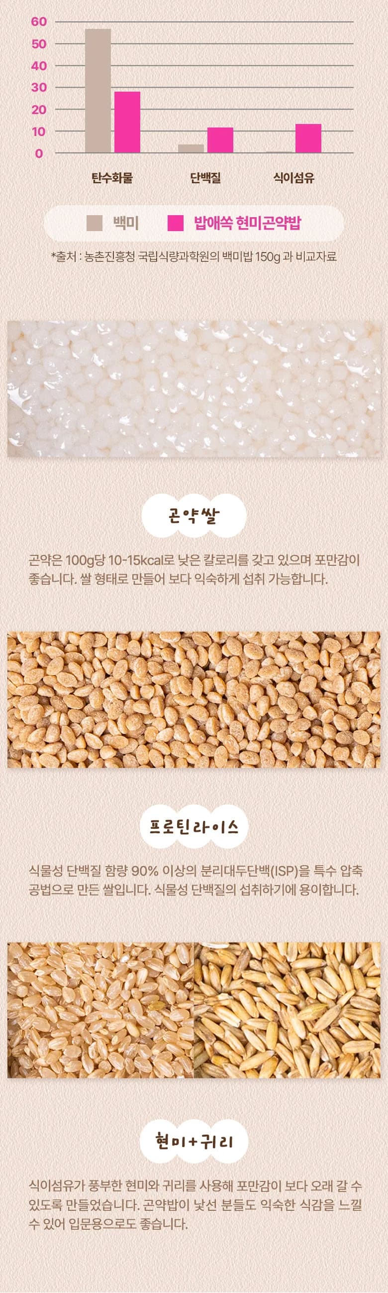 밥애쏙 프로틴현미곤약밥 상세 이미지 11