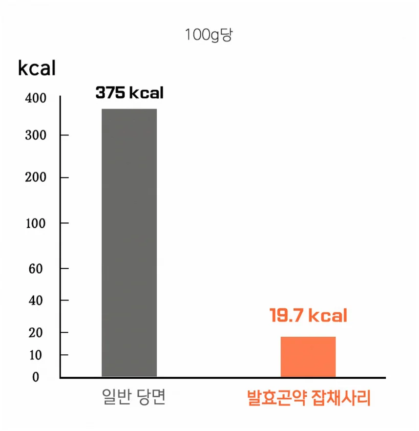 바로먹는 발효곤약 잡채사리 상세 이미지 15