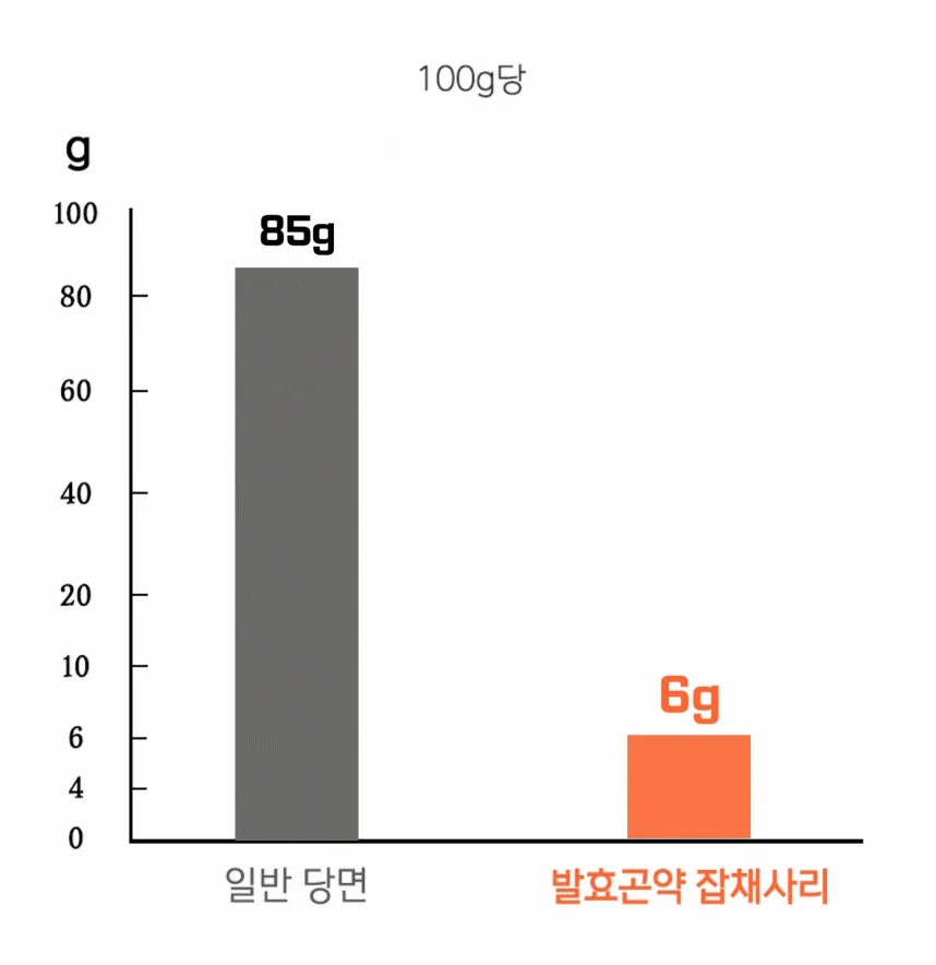 바로먹는 발효곤약 잡채사리 상세 이미지 17
