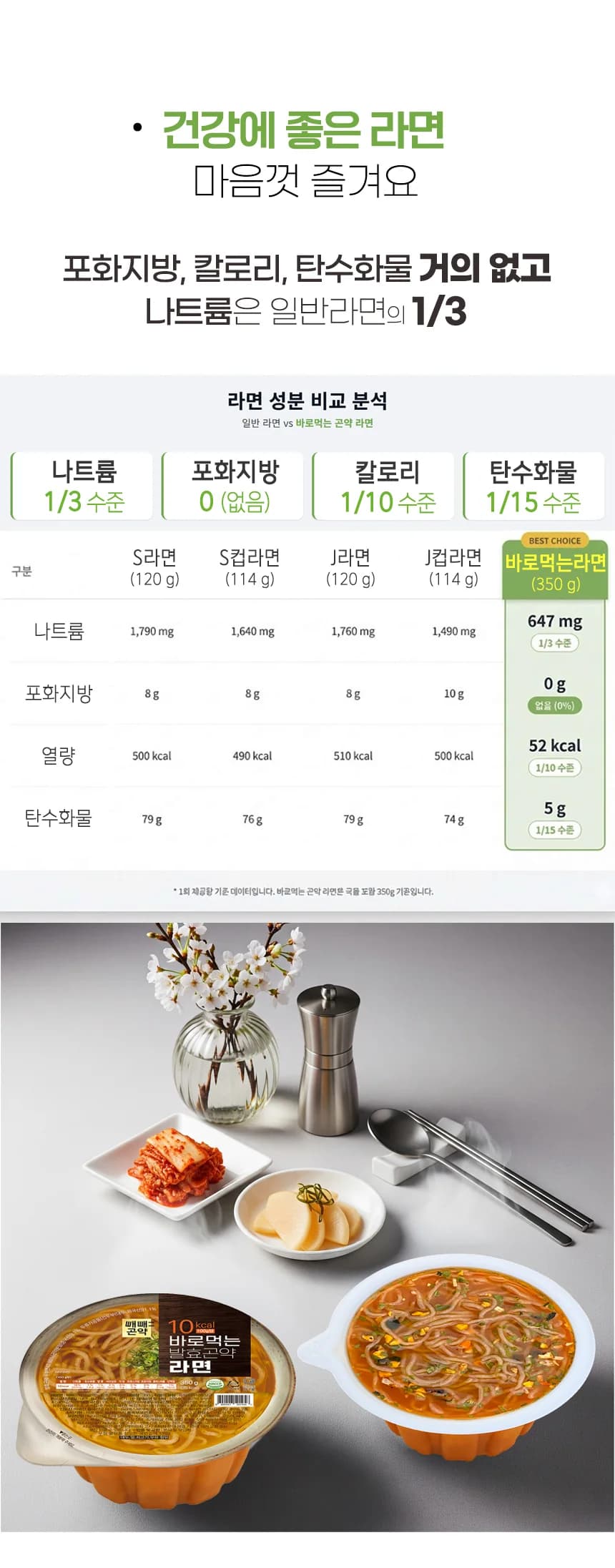바로먹는 발효곤약 라면 상세 이미지 4