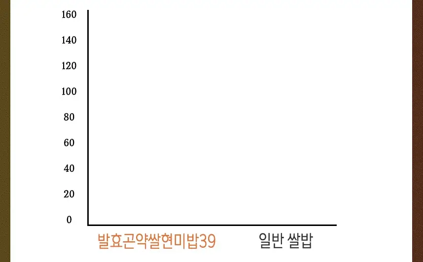 빼고비움 발효곤약쌀 현미밥39 상세 이미지 19
