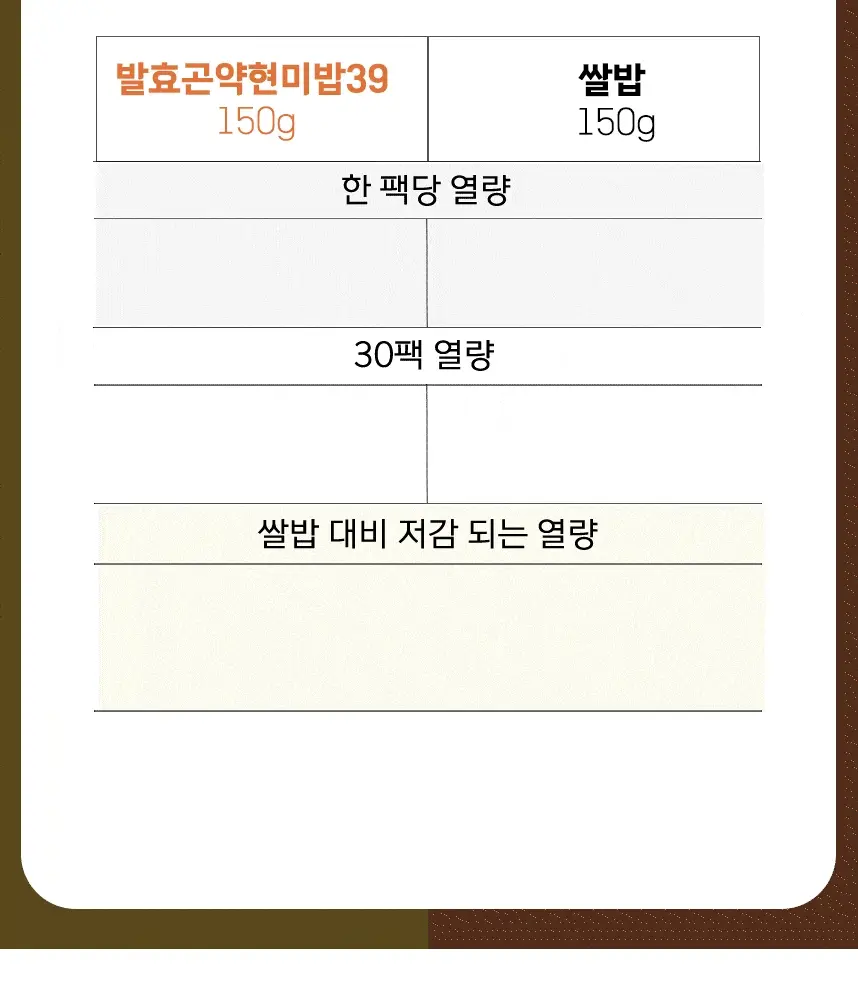 빼고비움 발효곤약쌀 현미밥39 상세 이미지 22