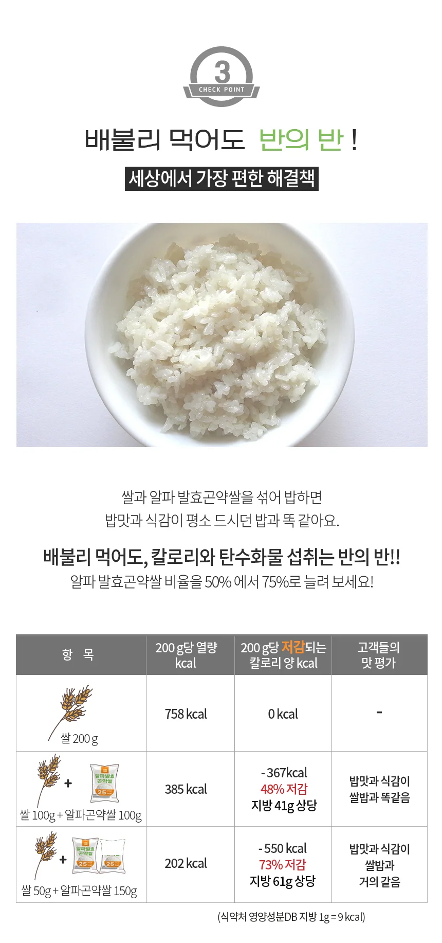 알파발효곤약쌀 상세 이미지 4
