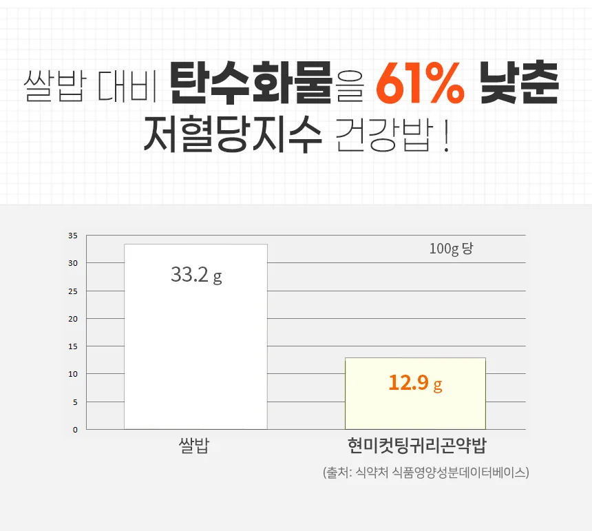 빼빼곤약 현미귀리곤약밥 상세 이미지 5