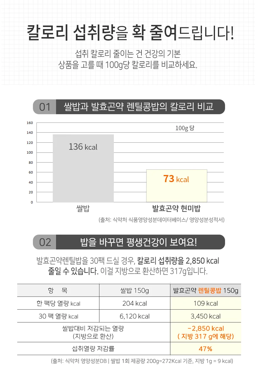 빼빼곤약 발효곤약 렌틸콩밥 상세 이미지 5