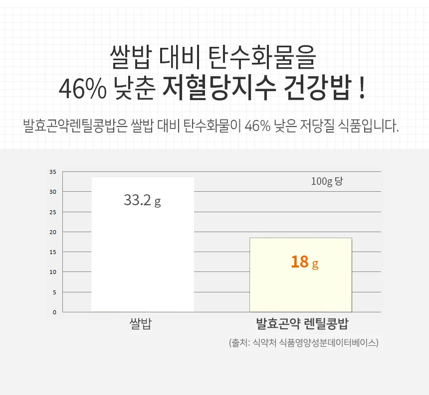 빼빼곤약 발효곤약 렌틸콩밥 상세 이미지 6